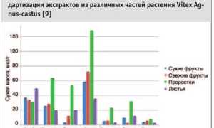 Прутняк обыкновенный: история растения и его польза